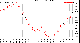 Milwaukee Weather Outdoor Humidity<br>(24 Hours)