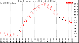 Milwaukee Weather THSW Index<br>per Hour<br>(24 Hours)