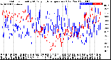 Milwaukee Weather Outdoor Humidity<br>At Daily High<br>Temperature<br>(Past Year)