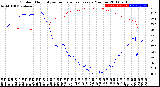 Milwaukee Weather Outdoor Humidity<br>vs Temperature<br>Every 5 Minutes