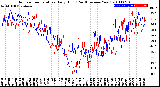 Milwaukee Weather Outdoor Temperature<br>Daily High<br>(Past/Previous Year)