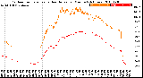 Milwaukee Weather Outdoor Temperature<br>vs Heat Index<br>per Minute<br>(24 Hours)