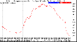 Milwaukee Weather Outdoor Temperature<br>vs Wind Chill<br>per Minute<br>(24 Hours)