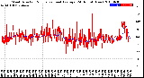 Milwaukee Weather Wind Direction<br>Normalized and Average<br>(24 Hours) (New)