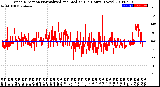 Milwaukee Weather Wind Direction<br>Normalized and Median<br>(24 Hours) (New)