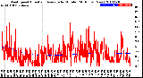 Milwaukee Weather Wind Speed<br>Actual and Average<br>by Minute<br>(24 Hours) (New)