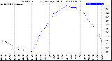 Milwaukee Weather Wind Chill<br>Hourly Average<br>(24 Hours)