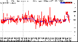 Milwaukee Weather Wind Direction<br>Normalized and Average<br>(24 Hours) (Old)