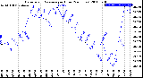 Milwaukee Weather Barometric Pressure<br>per Hour<br>(24 Hours)