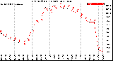 Milwaukee Weather Heat Index<br>(24 Hours)