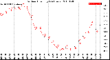 Milwaukee Weather Outdoor Humidity<br>(24 Hours)