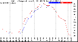 Milwaukee Weather Outdoor Temperature<br>vs Wind Chill<br>(24 Hours)