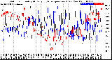 Milwaukee Weather Outdoor Humidity<br>At Daily High<br>Temperature<br>(Past Year)