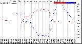 Milwaukee Weather Outdoor Humidity<br>vs Temperature<br>Every 5 Minutes