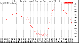 Milwaukee Weather Outdoor Humidity<br>Every 5 Minutes<br>(24 Hours)