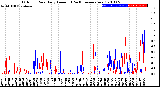 Milwaukee Weather Outdoor Rain<br>Daily Amount<br>(Past/Previous Year)