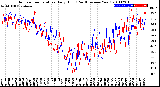 Milwaukee Weather Outdoor Temperature<br>Daily High<br>(Past/Previous Year)