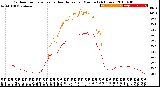 Milwaukee Weather Outdoor Temperature<br>vs Heat Index<br>per Minute<br>(24 Hours)