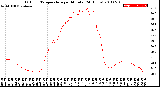 Milwaukee Weather Outdoor Temperature<br>per Minute<br>(24 Hours)