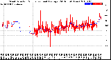 Milwaukee Weather Wind Direction<br>Normalized and Average<br>(24 Hours) (New)