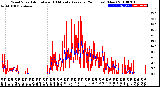 Milwaukee Weather Wind Speed<br>Actual and 10 Minute<br>Average<br>(24 Hours) (New)