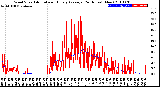 Milwaukee Weather Wind Speed<br>Actual and Hourly<br>Average<br>(24 Hours) (New)