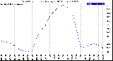 Milwaukee Weather Wind Chill<br>Hourly Average<br>(24 Hours)