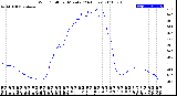 Milwaukee Weather Wind Chill<br>per Minute<br>(24 Hours)