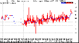 Milwaukee Weather Wind Direction<br>Normalized and Average<br>(24 Hours) (Old)