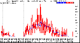 Milwaukee Weather Wind Speed<br>Actual and Median<br>by Minute<br>(24 Hours) (Old)