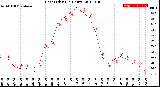 Milwaukee Weather Heat Index<br>(24 Hours)