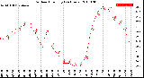 Milwaukee Weather Outdoor Humidity<br>(24 Hours)