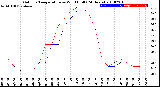 Milwaukee Weather Outdoor Temperature<br>vs Wind Chill<br>(24 Hours)