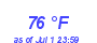 Milwaukee Weather Dewpoint High High Month