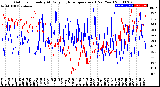 Milwaukee Weather Outdoor Humidity<br>At Daily High<br>Temperature<br>(Past Year)