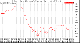 Milwaukee Weather Outdoor Humidity<br>Every 5 Minutes<br>(24 Hours)