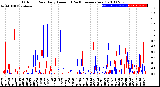 Milwaukee Weather Outdoor Rain<br>Daily Amount<br>(Past/Previous Year)