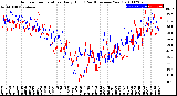 Milwaukee Weather Outdoor Temperature<br>Daily High<br>(Past/Previous Year)