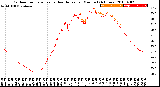 Milwaukee Weather Outdoor Temperature<br>vs Heat Index<br>per Minute<br>(24 Hours)