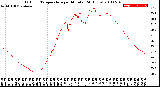 Milwaukee Weather Outdoor Temperature<br>per Minute<br>(24 Hours)