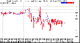 Milwaukee Weather Wind Direction<br>Normalized and Average<br>(24 Hours) (New)