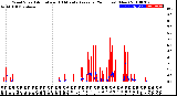 Milwaukee Weather Wind Speed<br>Actual and 10 Minute<br>Average<br>(24 Hours) (New)