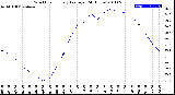 Milwaukee Weather Wind Chill<br>Hourly Average<br>(24 Hours)