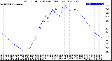 Milwaukee Weather Wind Chill<br>per Minute<br>(24 Hours)