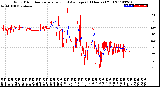 Milwaukee Weather Wind Direction<br>Normalized and Average<br>(24 Hours) (Old)