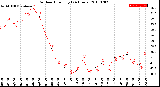 Milwaukee Weather Outdoor Humidity<br>(24 Hours)