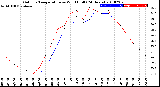 Milwaukee Weather Outdoor Temperature<br>vs Wind Chill<br>(24 Hours)