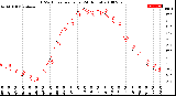 Milwaukee Weather THSW Index<br>per Hour<br>(24 Hours)