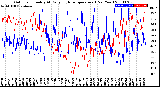 Milwaukee Weather Outdoor Humidity<br>At Daily High<br>Temperature<br>(Past Year)