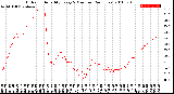 Milwaukee Weather Outdoor Humidity<br>Every 5 Minutes<br>(24 Hours)